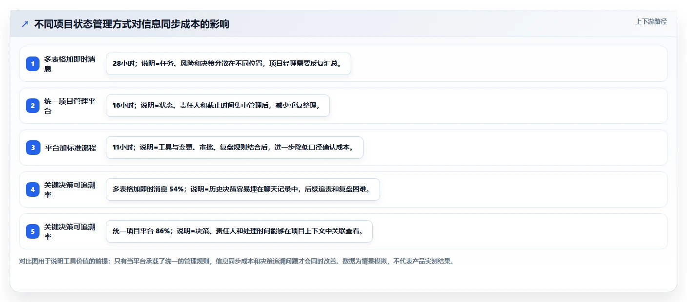 如何制定高效的项目管理指导意见?5个关键步骤助你成为项目管理大师