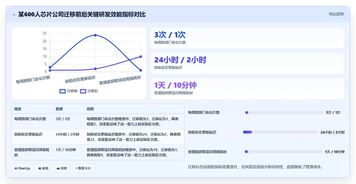 2026年半导体研发管理平台选型指南:7款主流系统深度对比