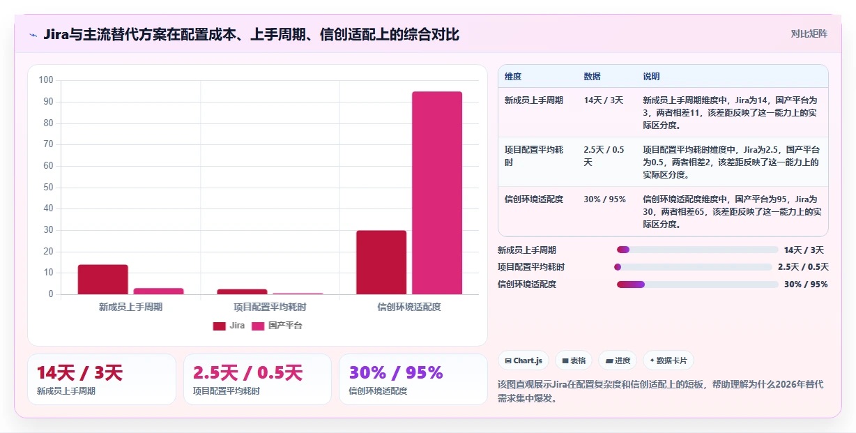 2026年专业Jira替代软件前10推荐：高效项目管理工具深度测评