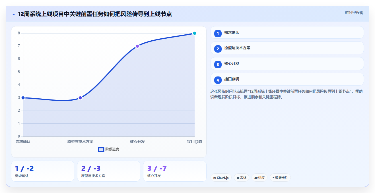 掌握项目管理MPP:5大技巧助你成为项目管理高手