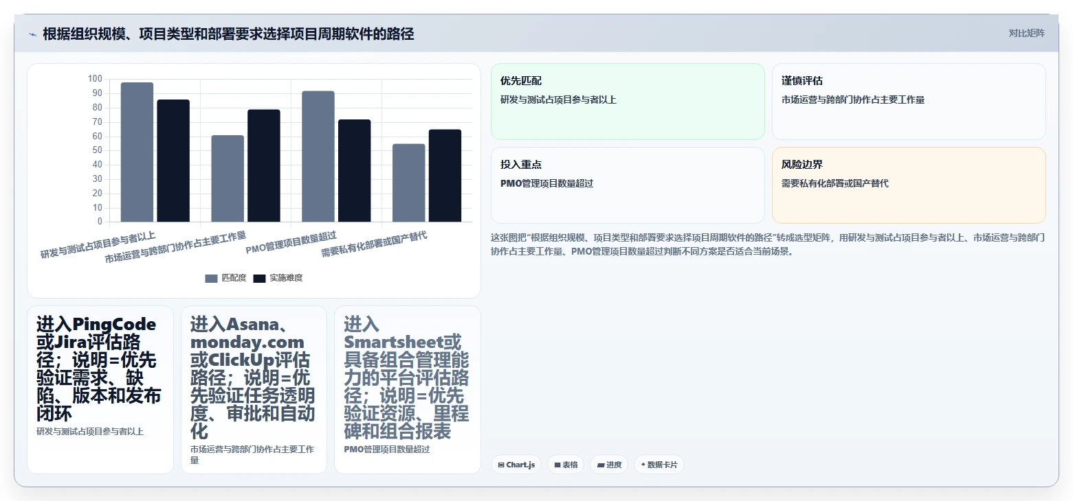 2026年项目管理利器:6款顶级项目周期软件深度对比