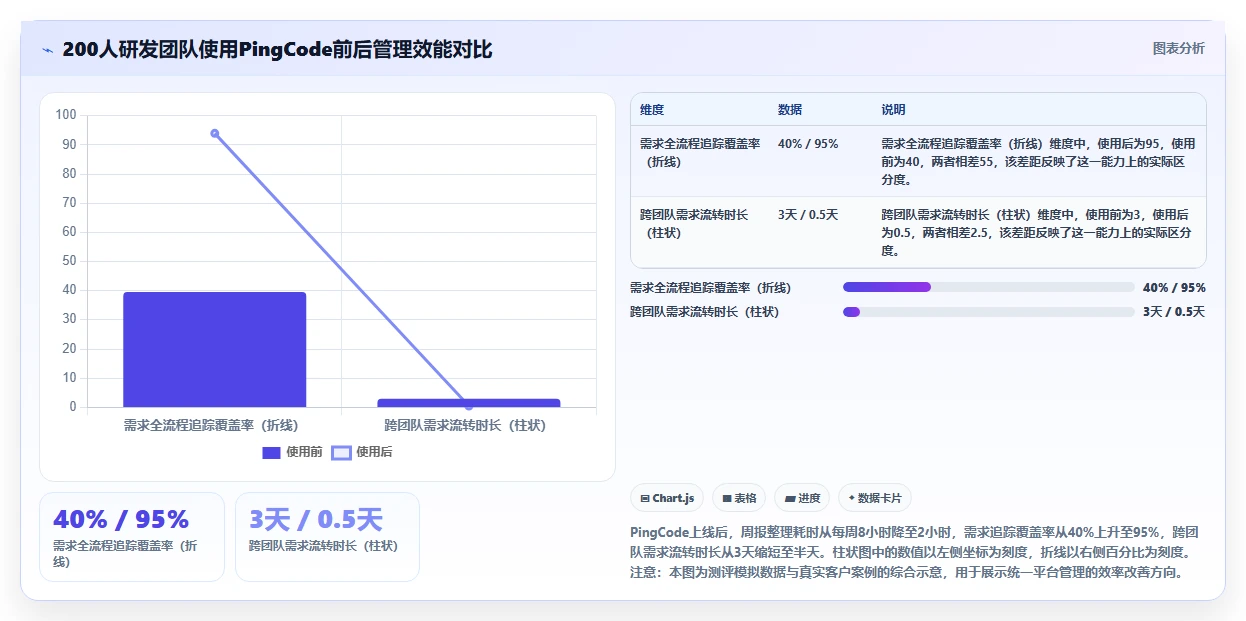 企业级项目管理软件哪个功能更全？2026年深度测评与功能清单