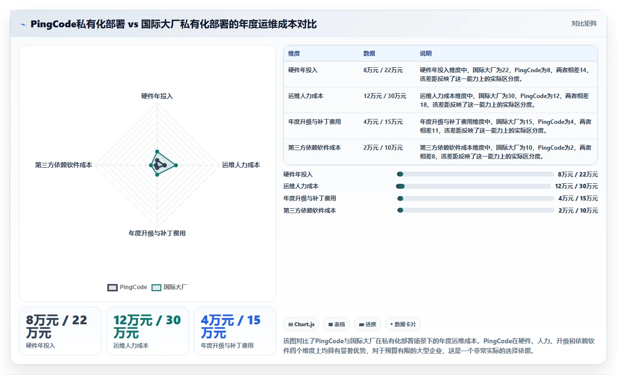 2026年适合大型企业的项目管理软件深度测评与选型指南