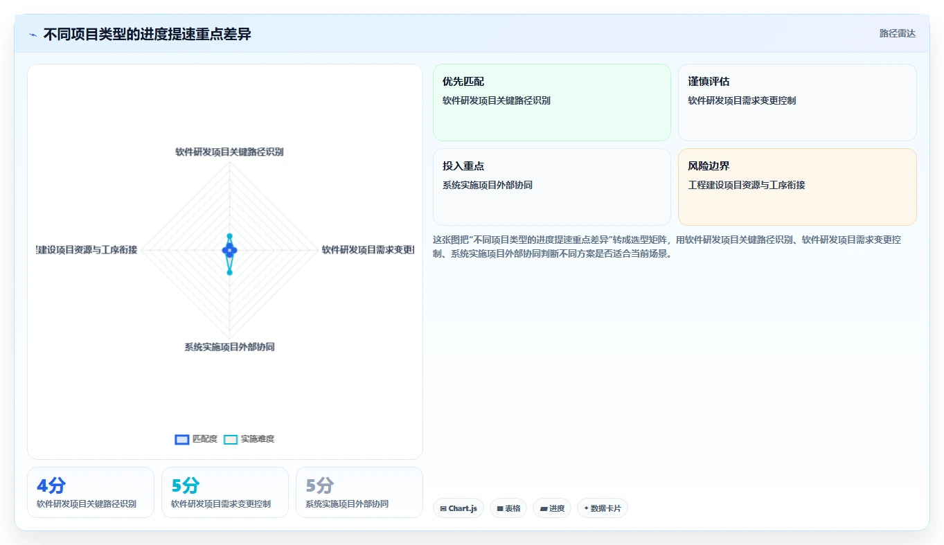 如何加速项目实施进度？5个高效管理技巧助你事半功倍