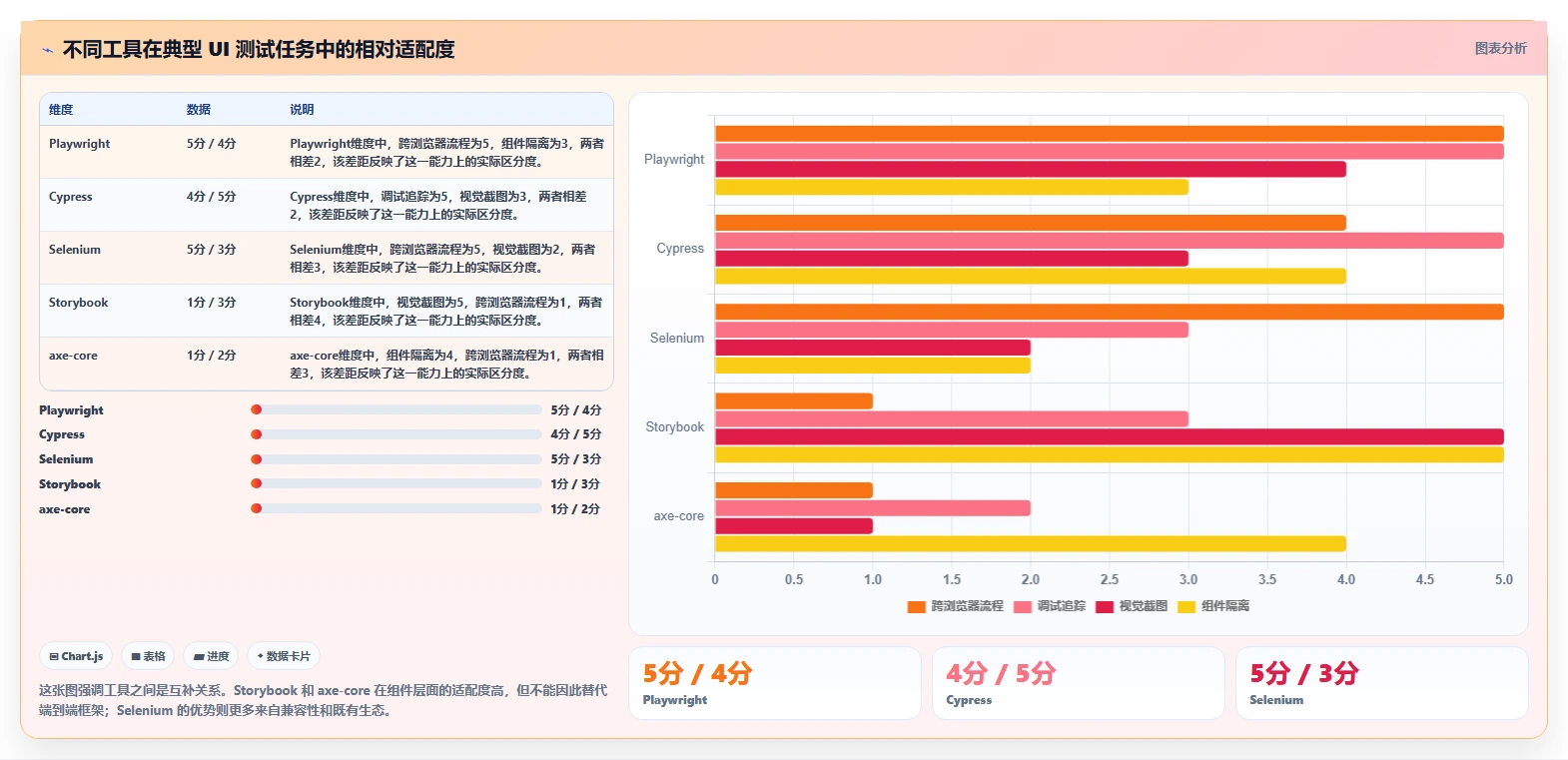 从新手到专家:2026年前端UI用户界面测试工具选型完全指南
