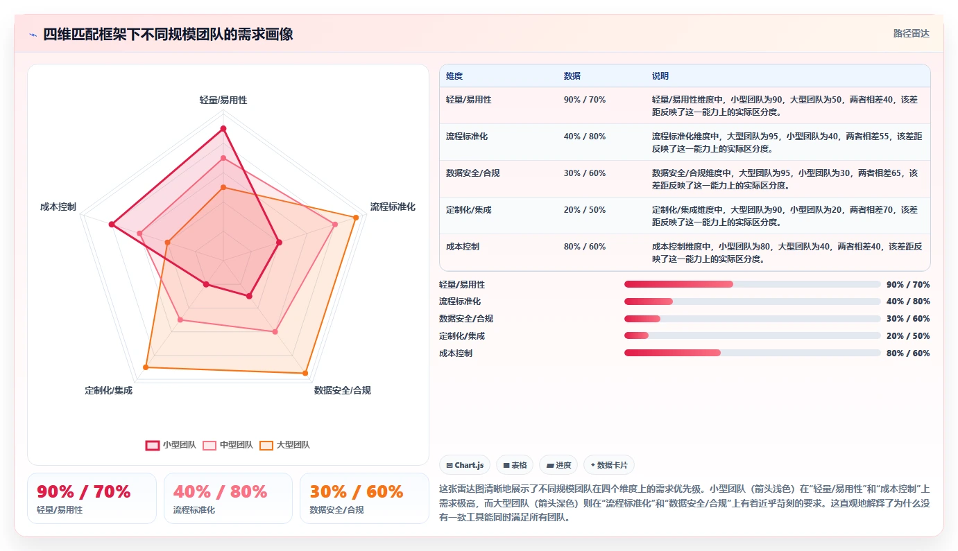 2026年高效的项目管理软件有哪些?十款主流工具深度测评与选型指南