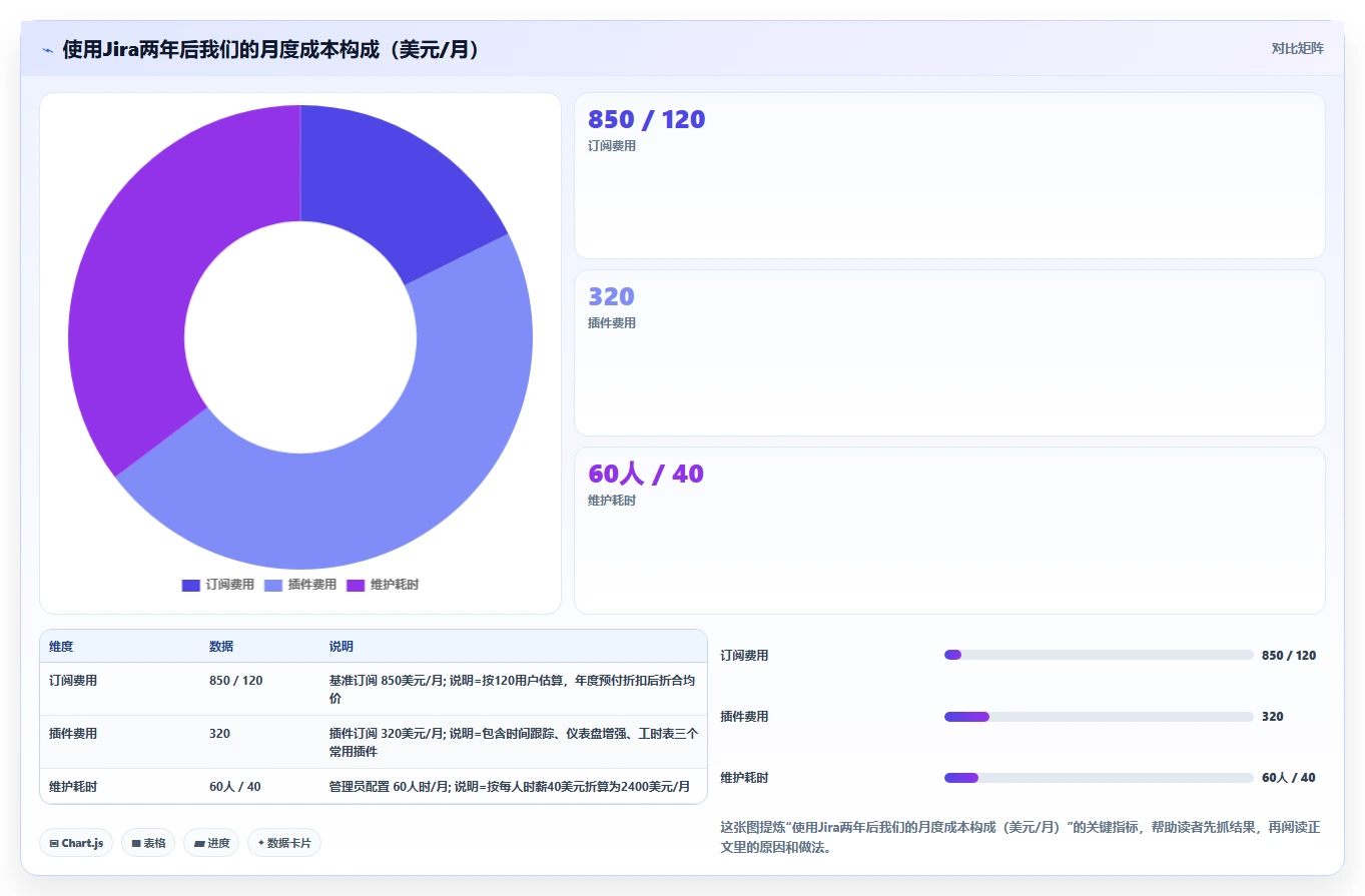 2026年中小企业适用的Jira替代软件哪款功能全面深度测评