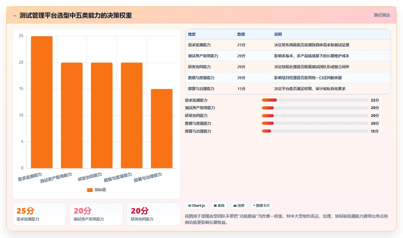 项目经理必看：2026年百度测试管理平台选型指南及7款热门工具盘点