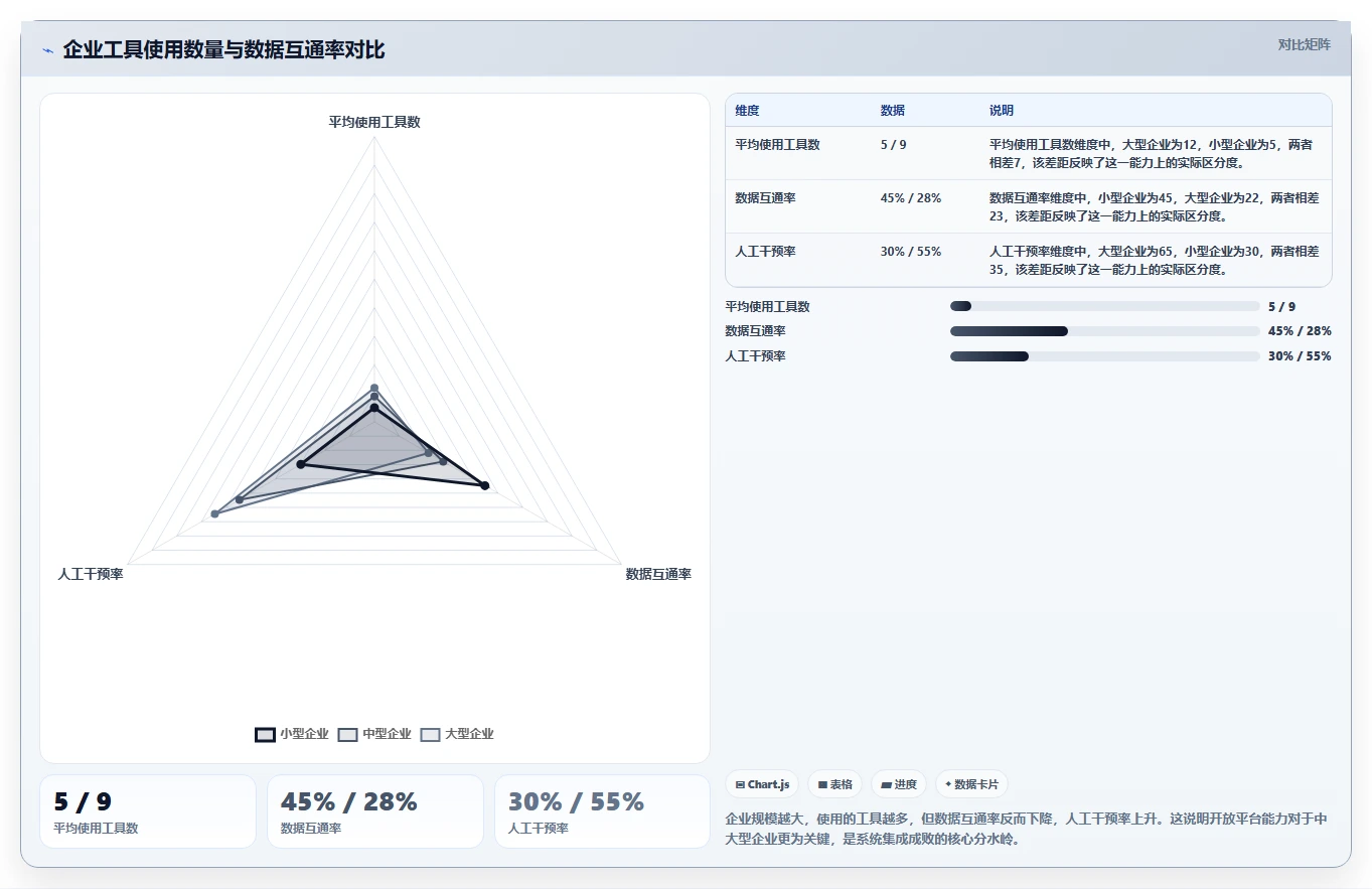 2026年有开放平台的项目管理工具推荐：打通企业系统集成的方法
