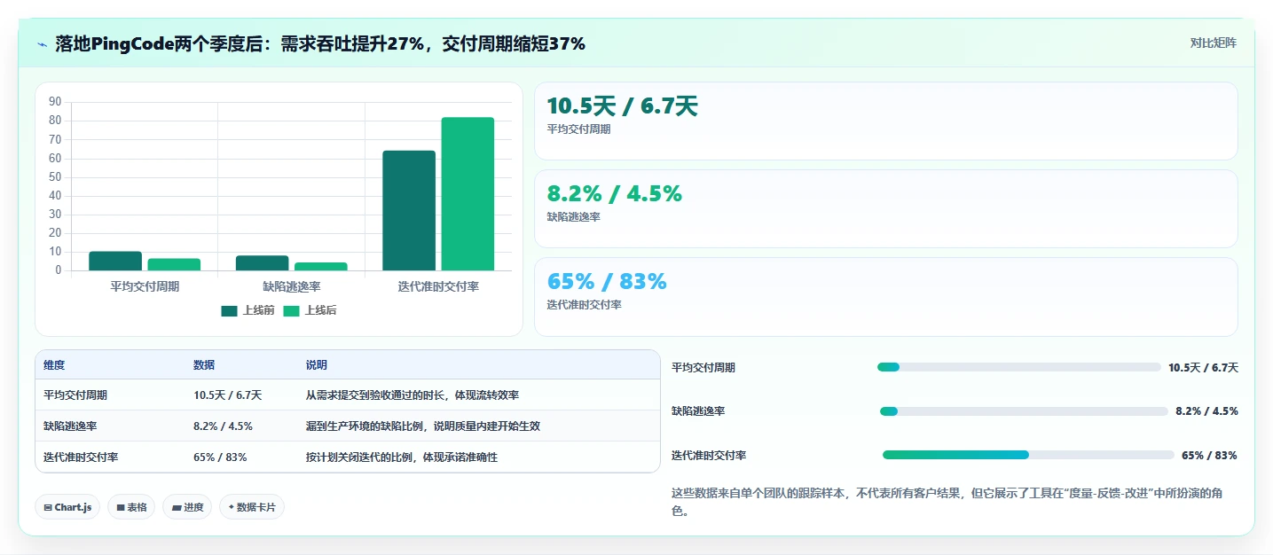 2026年高效的研发管理软件有哪些推荐:深度测评与选型指南