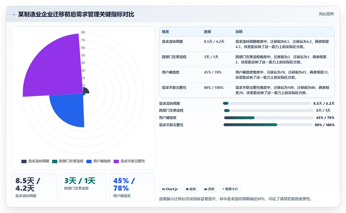 企业级需求管理系统推荐:2026年选型对比与场景化落地方法清单