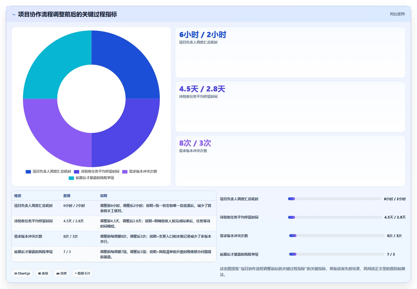 10个高效项目组人员管理技巧,让你的团队如虎添翼!