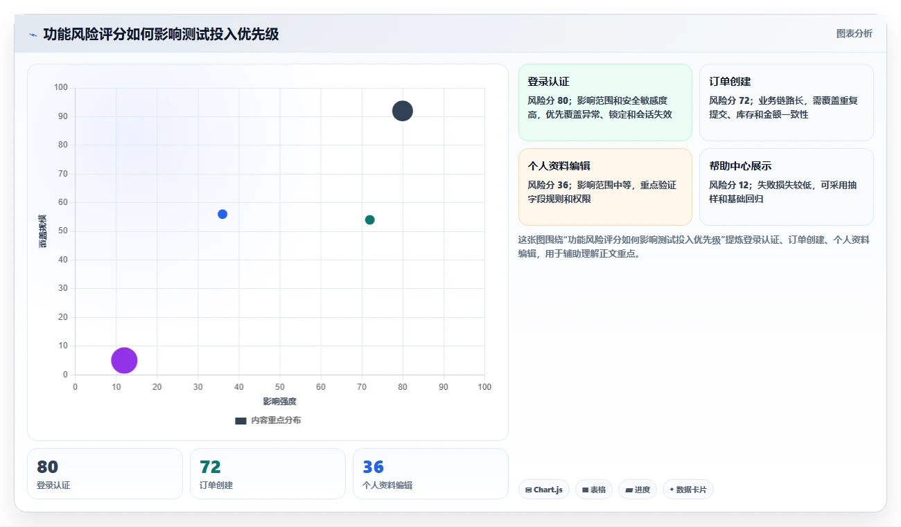 揭秘高效测试:测试用例用什么写才能事半功倍?5大技巧助你轻松提升测试质量