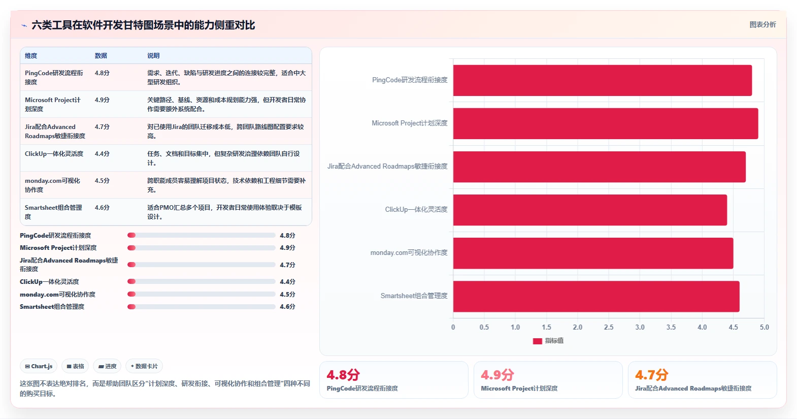 效率倍增！2026年度6款顶级软件开发项目进度甘特图工具推荐