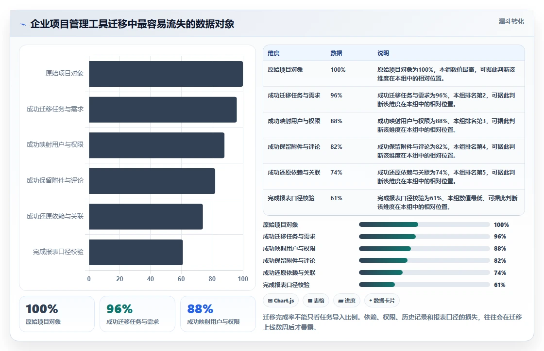 研发效率提升利器:2026年5款热门项目管理ADM图工具推荐