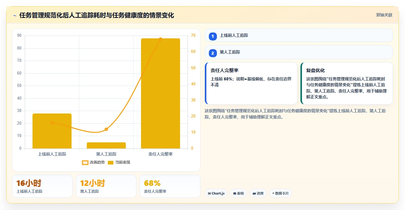 提升团队协作:2026年度7款热门微软任务管理软件深度评测