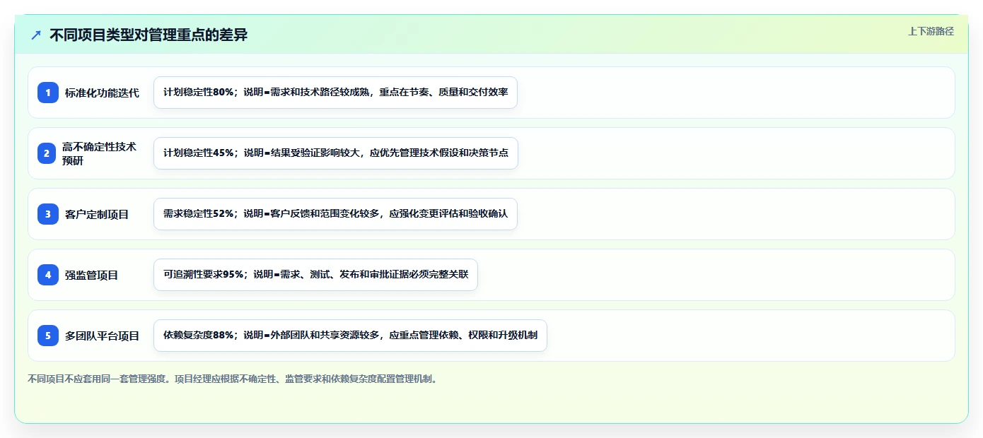 揭秘研发项目管理工作内容:5个关键步骤助你成为卓越项目经理