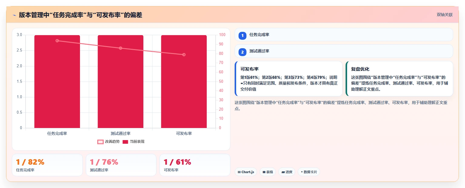 2026年主流研发项目管理工具选型指南：13款系统深度对比