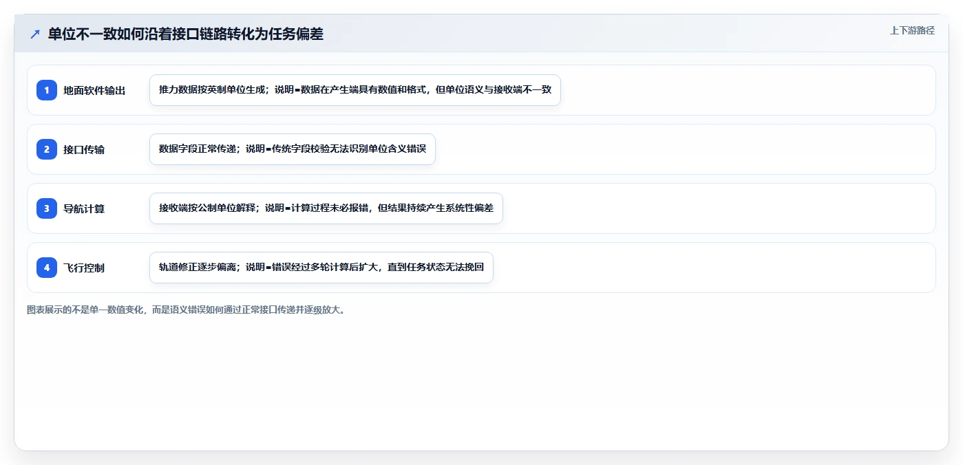10个震惊业界的软件缺陷案例：第7个让开发者夜不能寐！