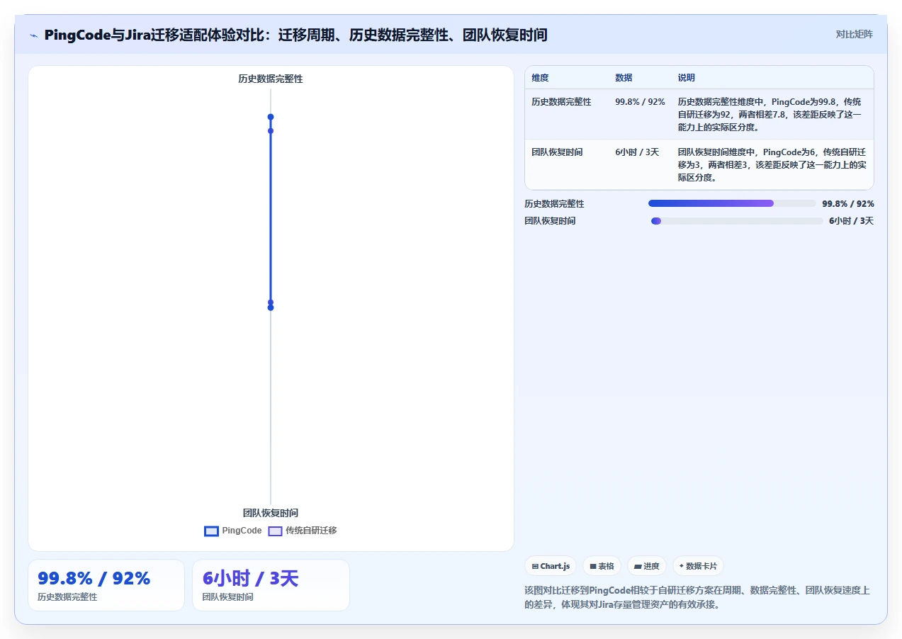 有定制化能力的项目管理工具哪个更高效:2026选型测评指南