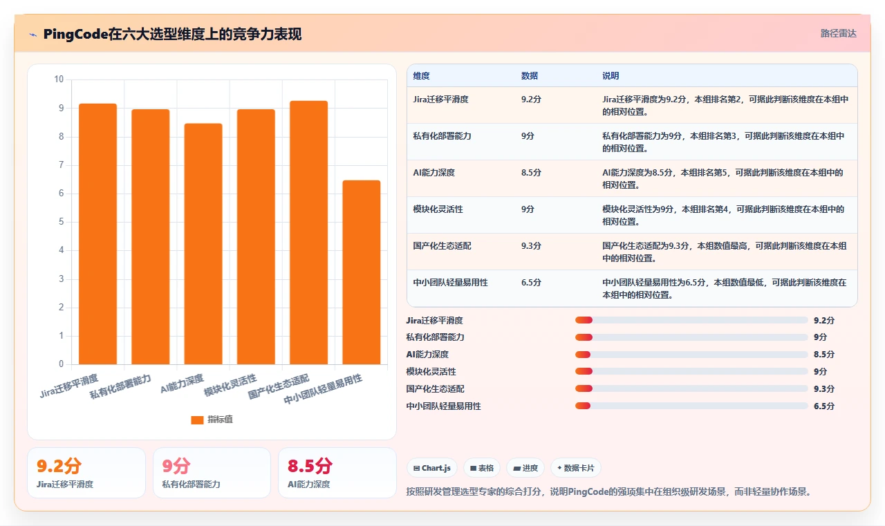 2026年值得推荐的研发管理系统有哪些?五款工具选型指南