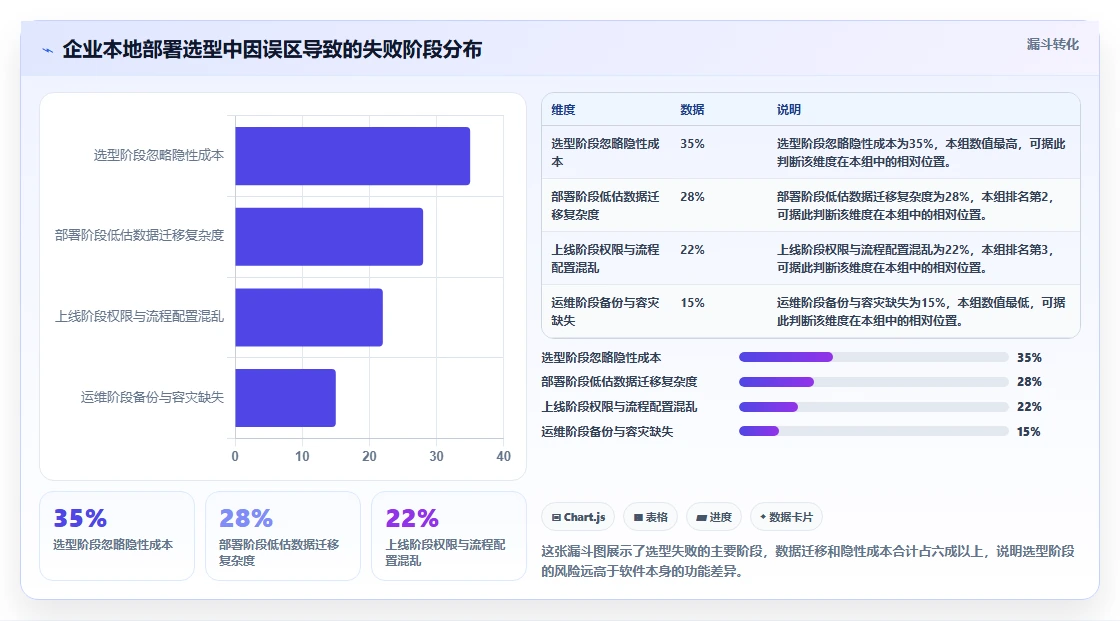 2026年8款本地项目管理软件深度评测：企业级部署选型指南