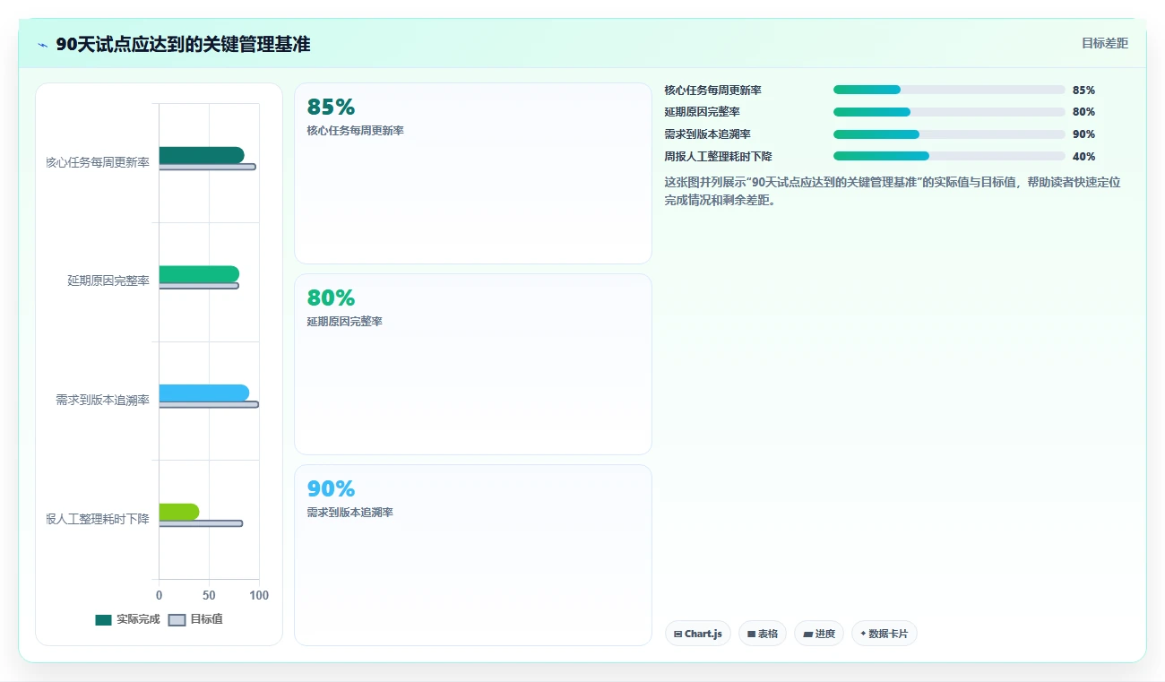 项目经理必读:2026年最热门的5款项目管理LTC工具盘点