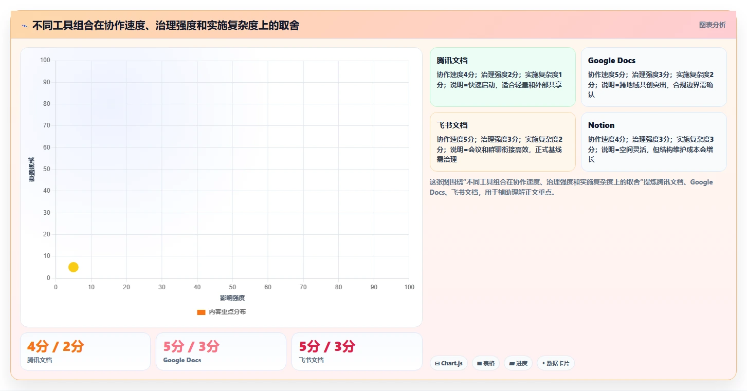 研发团队必备:2026年度7大打开编辑文档工具推荐