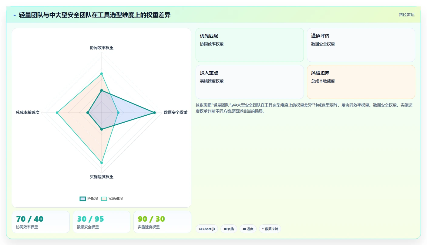 2026 年硬件开发工具盘点:必备的 7 款热门工具解析