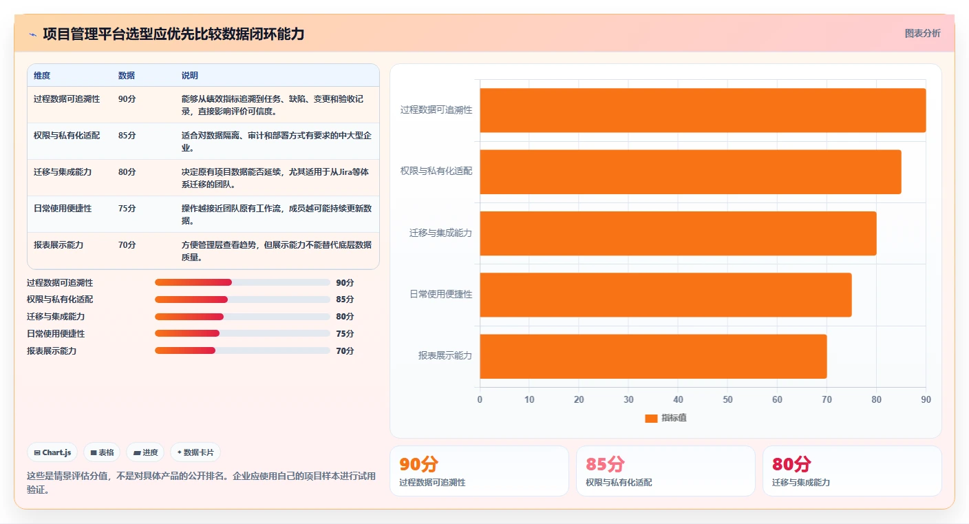 10步打造完美项目绩效管理方案:提升团队效率的秘密武器