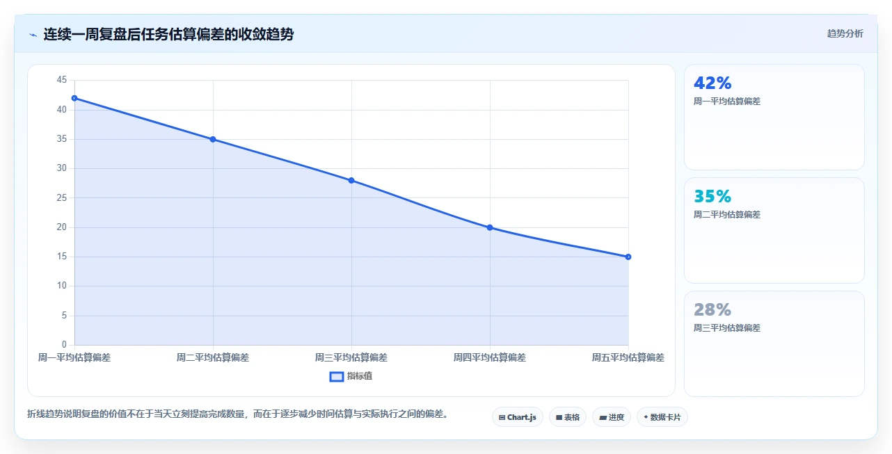 掌握计划日程的5个秘诀:如何让你的时间管理更高效?