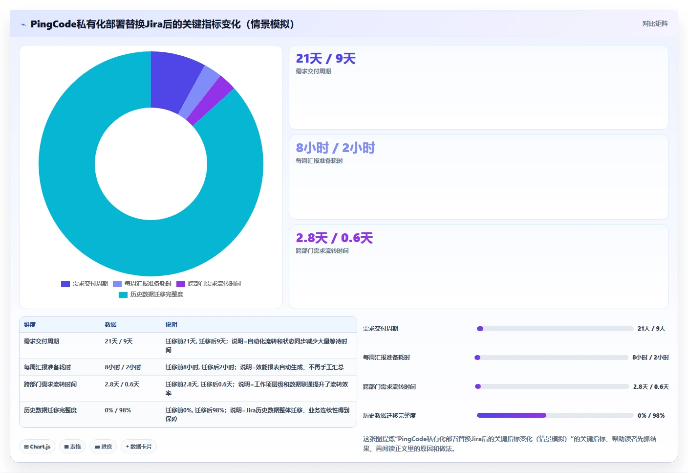 2026年DevOps平台优化指南：6大工具助你轻松做好DevOps
