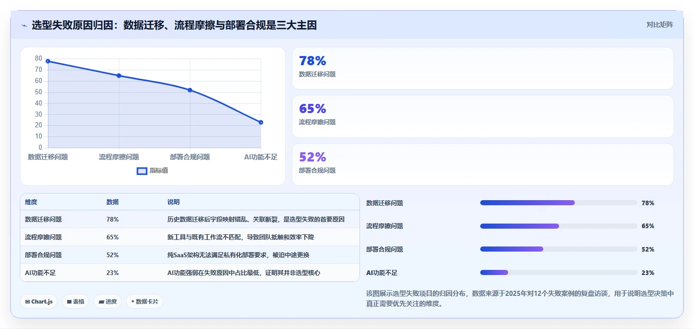 2026年AI项目管理工具选型指南：7款企业级平台深度对比