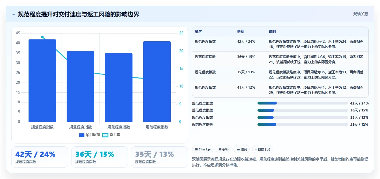 2026年流程规范化的项目管理软件哪个更高效？深度测评与对比分析