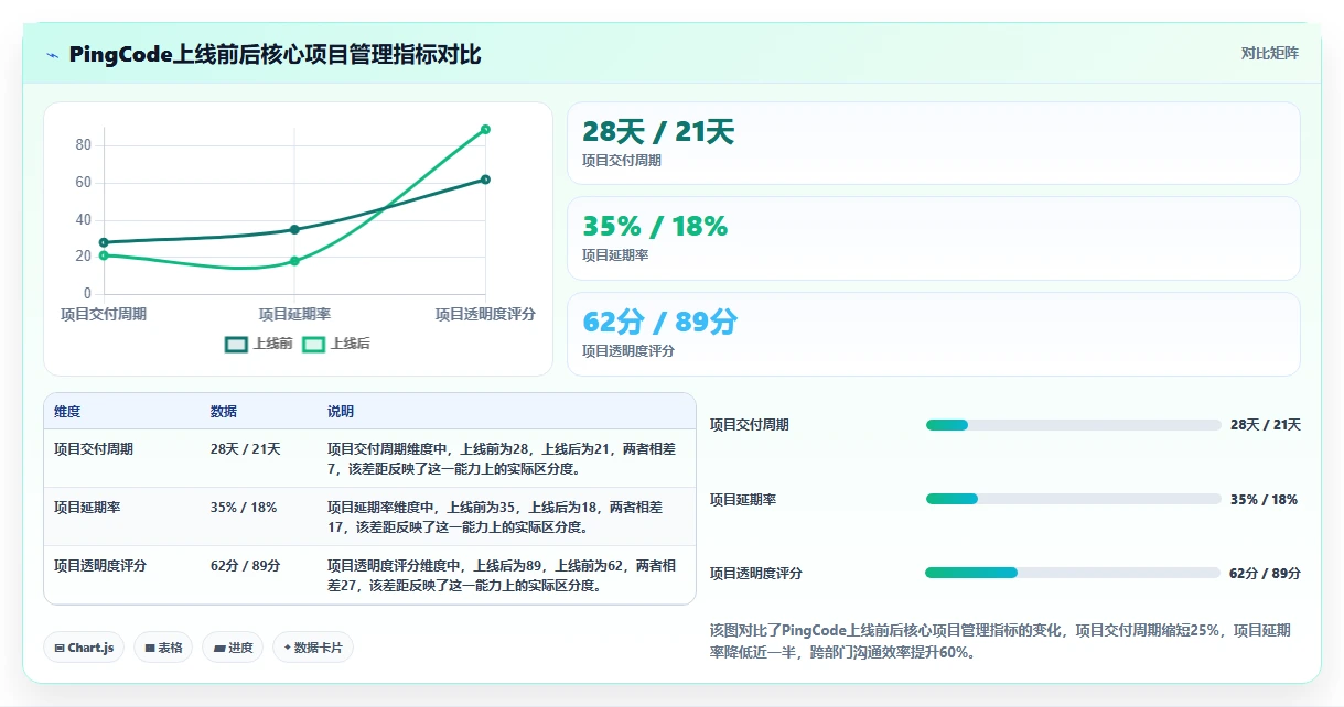 2026年项目管理软件选型指南：7款主流平台深度对比