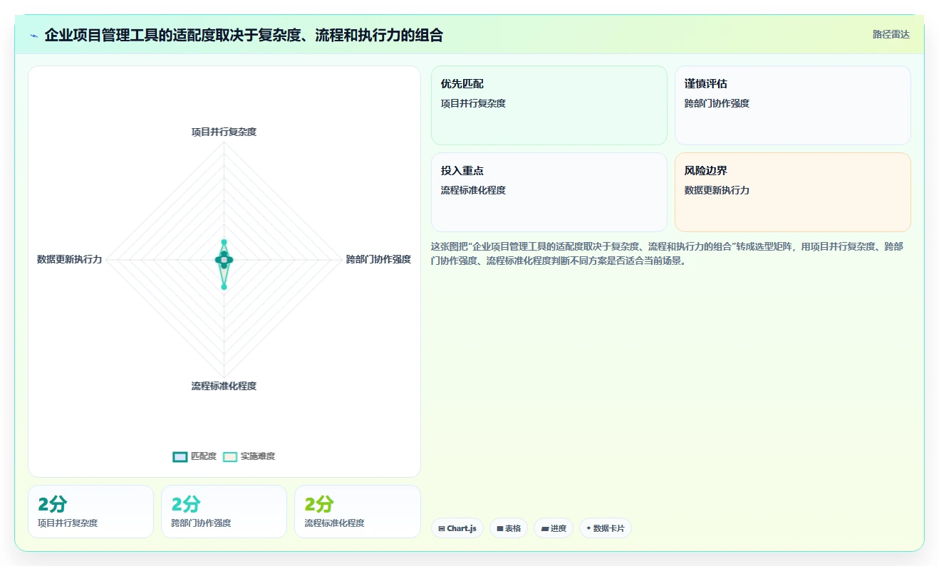 为什么顶级企业都在使用项目管理软件？5个你不得不知的优势