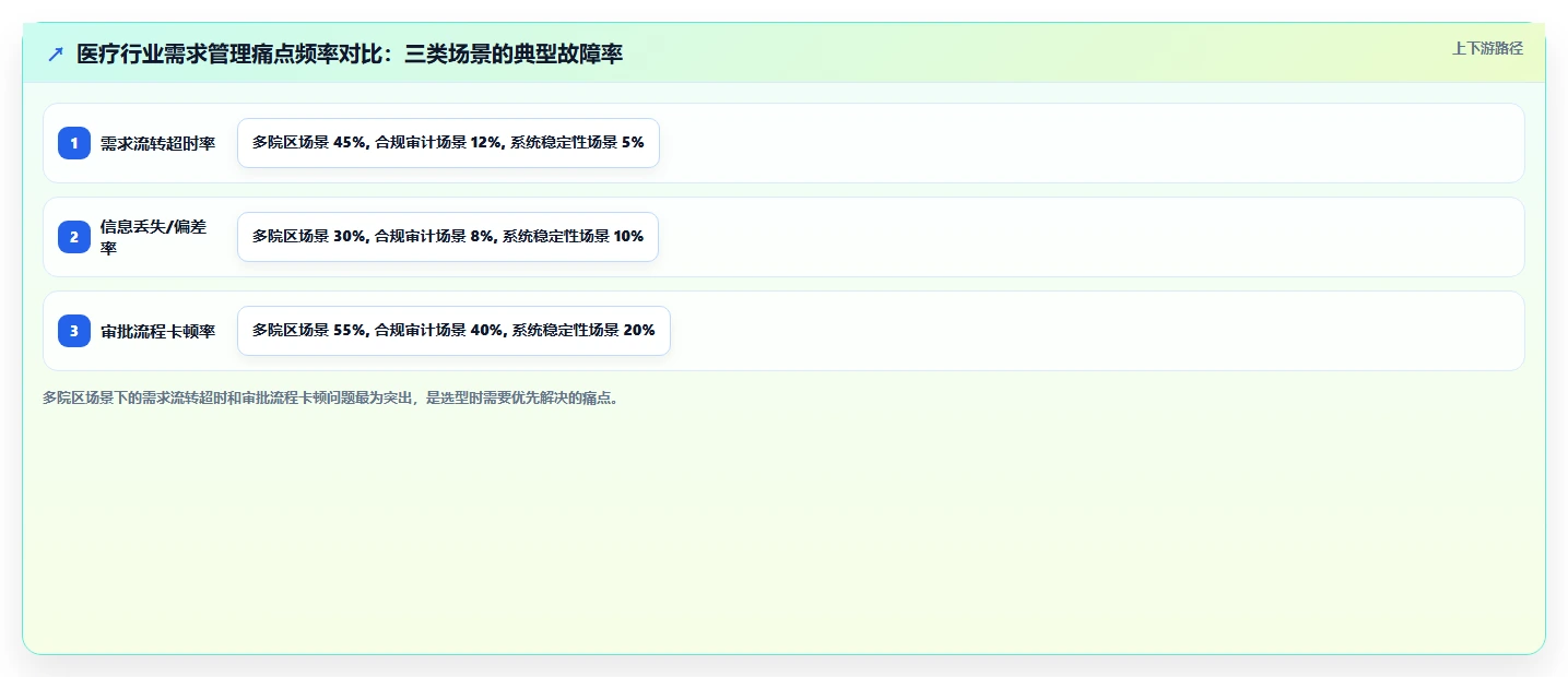 2026医疗健康行业需求管理系统哪些值得尝试?选型测评