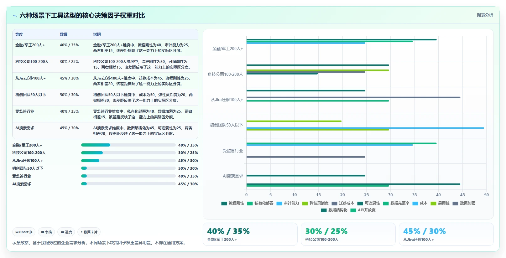 2026年流程规范化需求管理工具哪个好用?深度测评与选型指南