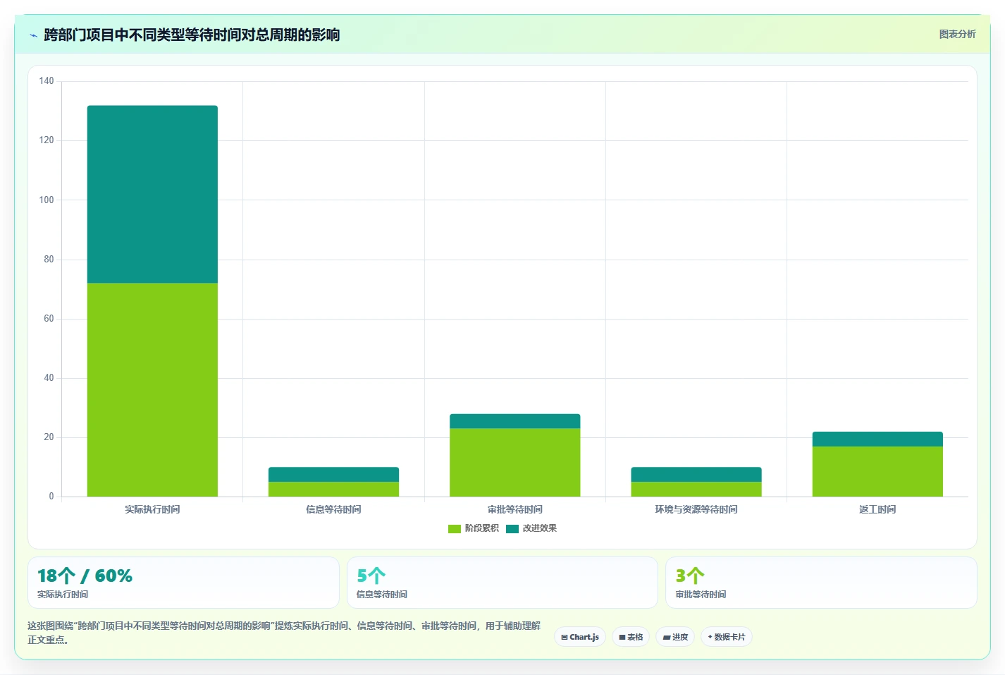 如何用项目完成进度图提升团队效率？5个关键技巧助你事半功倍！