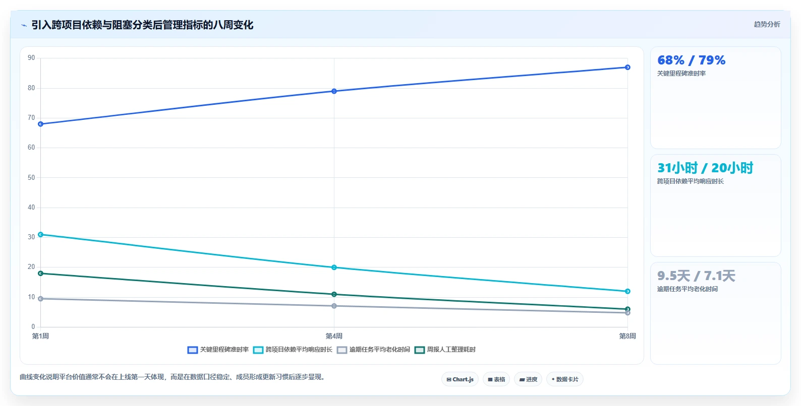 2026年跨项目协作好的瀑布管理工具哪个体验更好?深度测评推荐