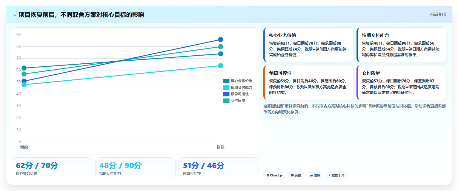 项目监控阶段的5个关键指标：如何确保您的项目始终保持正轨？