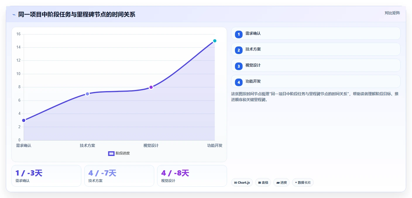 里程碑计划图:如何打造一个成功项目的关键路径?