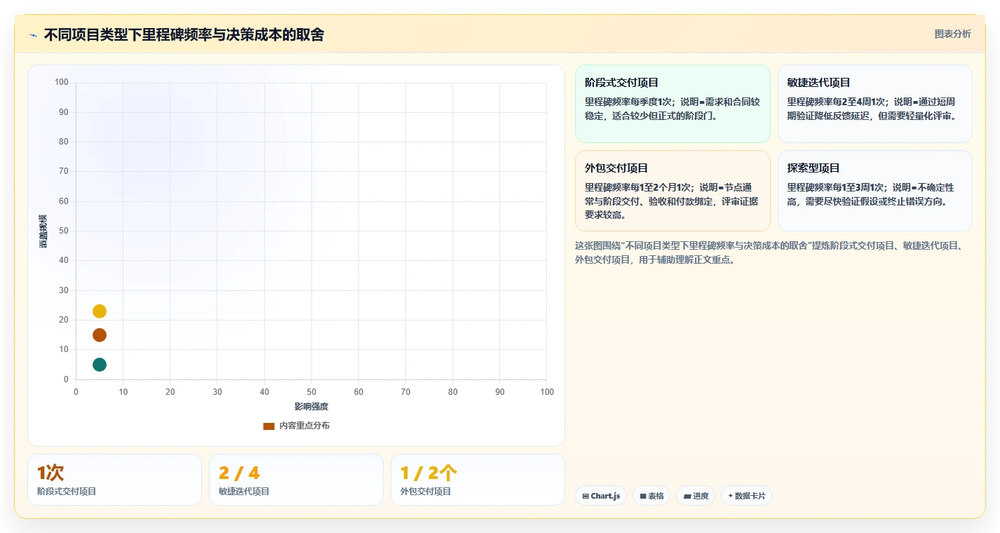 5个关键里程碑如何决定软件项目成败？精通软件项目的里程碑管理！