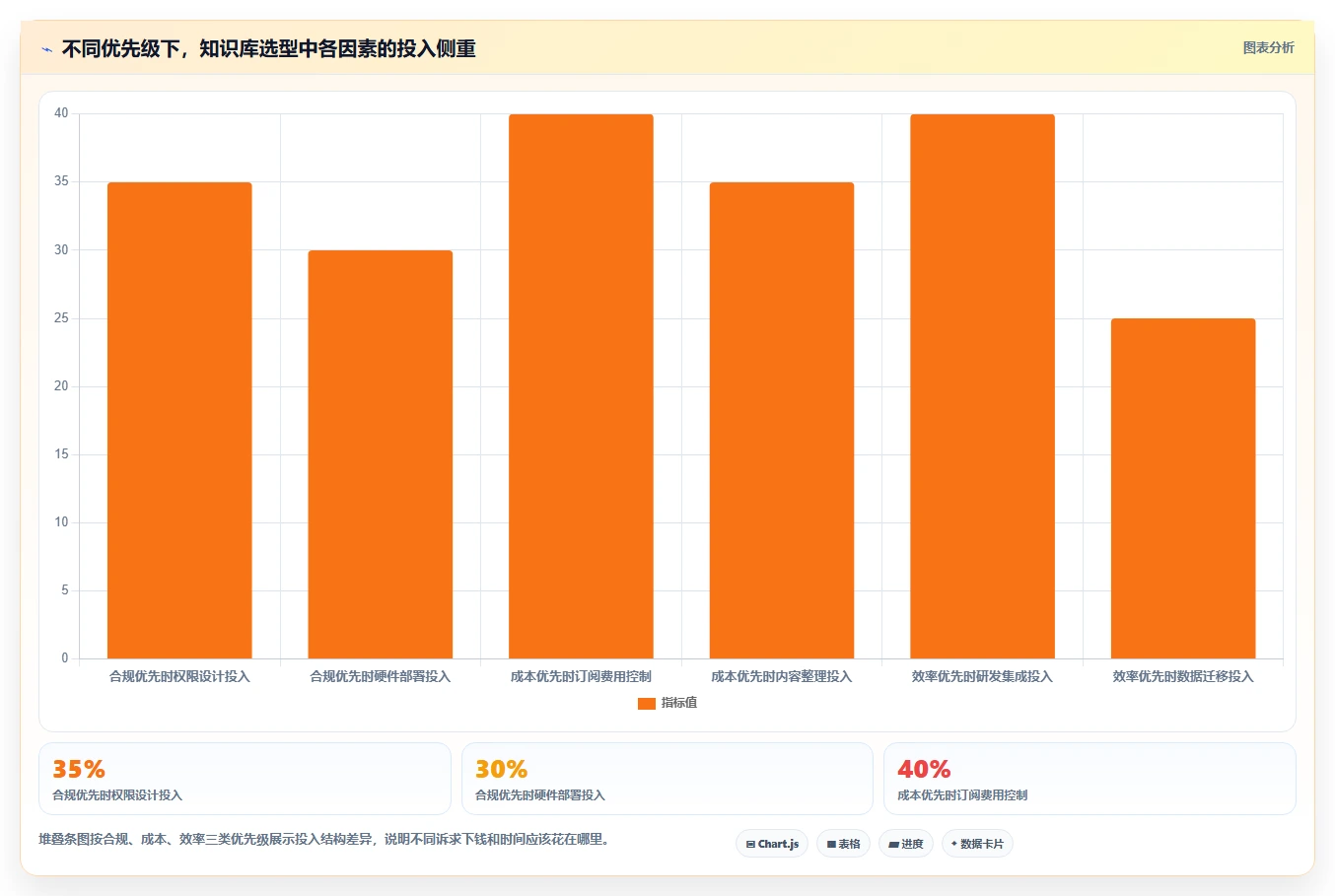 Confluence替代软件哪款更实用?2026年主流知识库工具横向测评