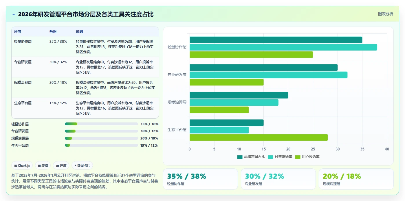 2026年企业级研发管理平台选型指南:十大系统深度评测与落地路径