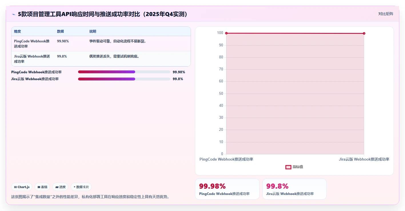 2026年企业级API项目管理工具选型：5款支持系统集成的解决方案对比