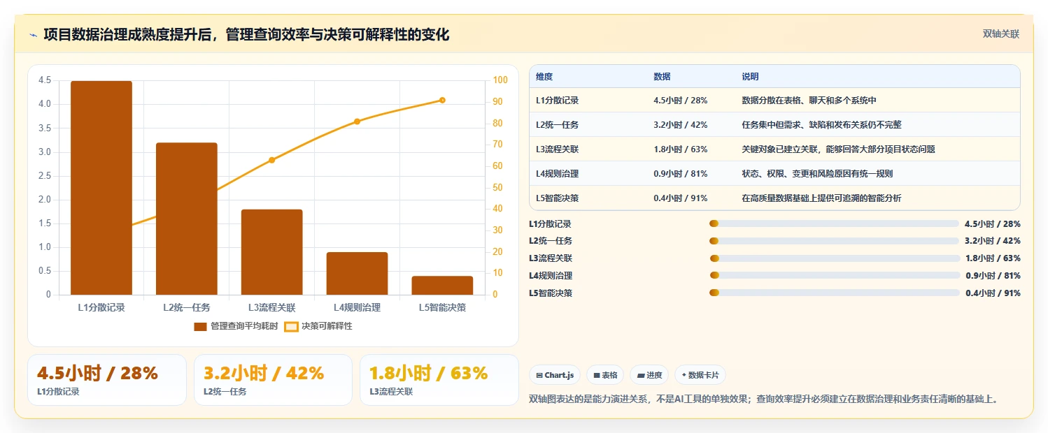 选对项目管理工具事半功倍：2026年最值得投资的5大方案