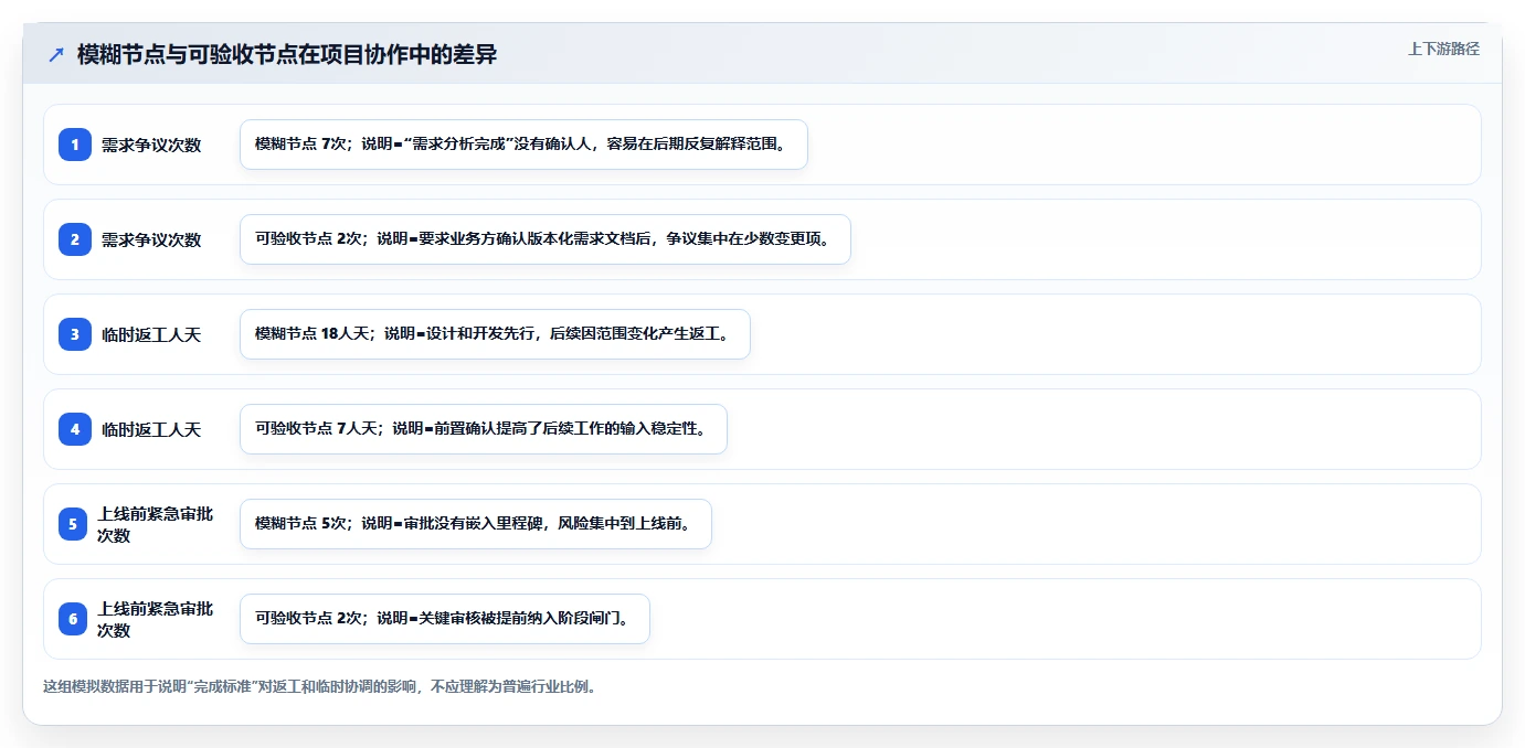 如何制定完美的项目里程碑计划书？5个步骤助你事半功倍！