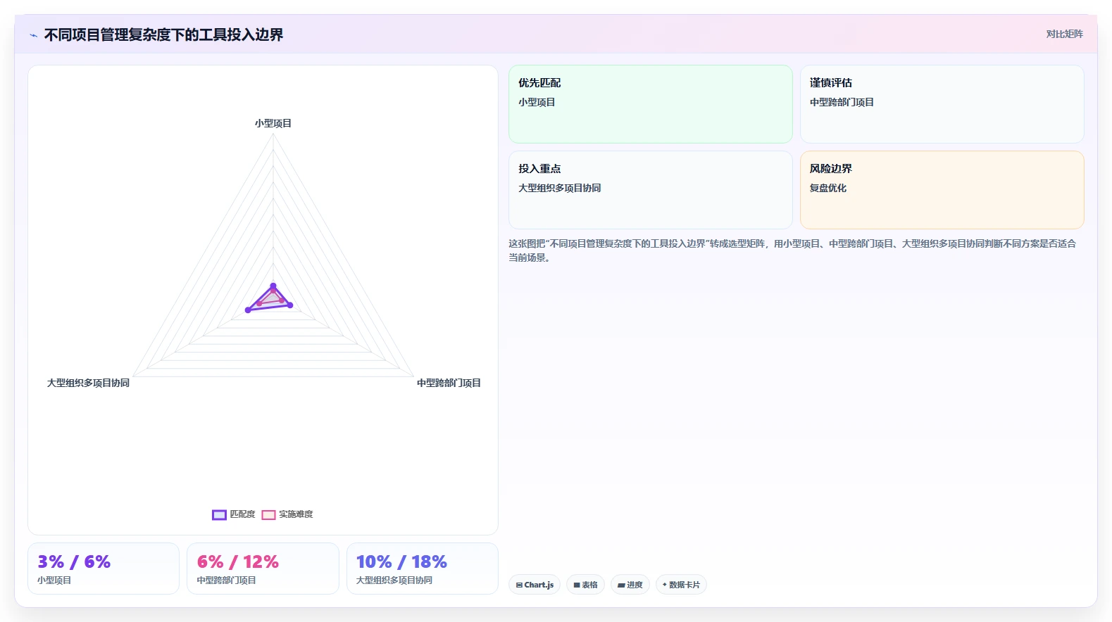 掌握项目管理流程内容的5个关键步骤：从启动到收尾，让你的项目如虎添翼！