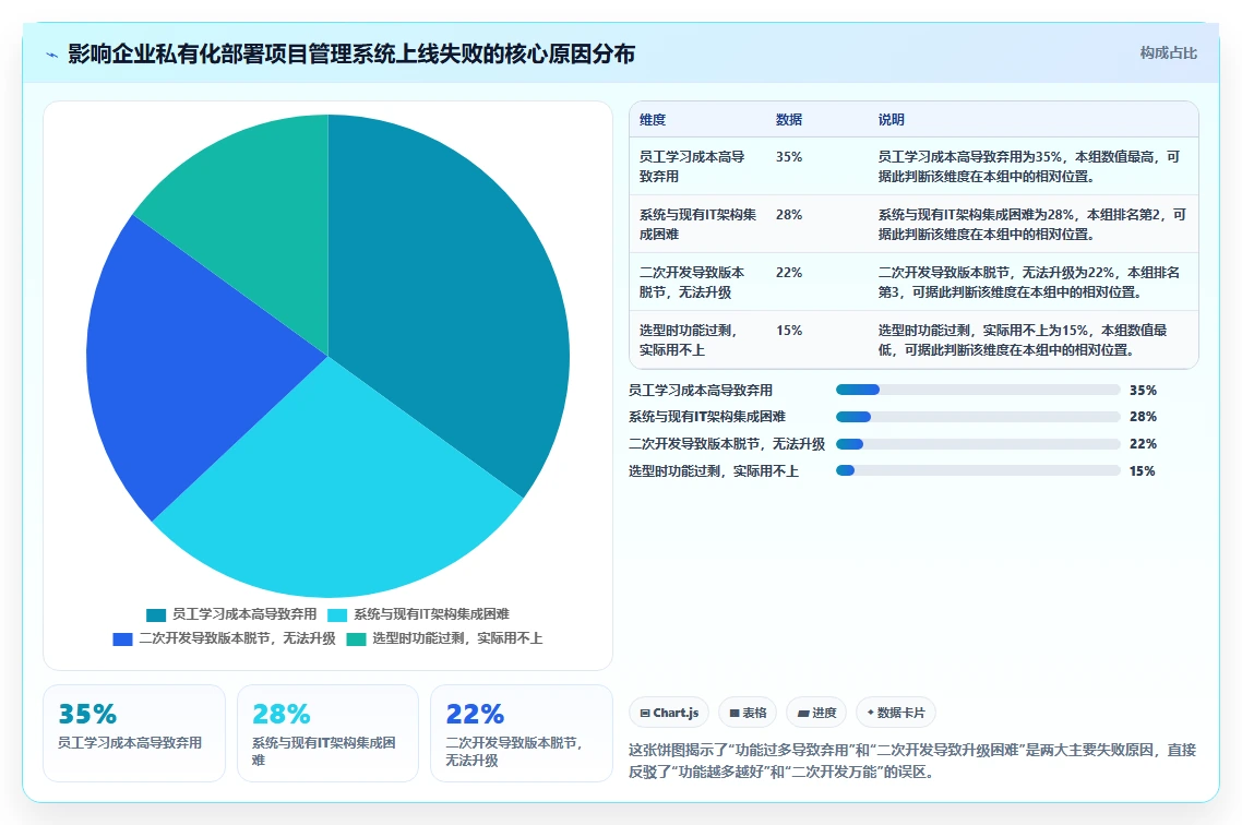 2026年企业级私有部署项目管理系统选型指南：8款主流方案深度对比